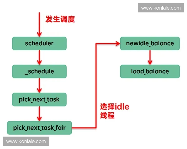 基于MDL英雄数据挖掘战力表现与平衡趋势研究框架综合分析方法探讨